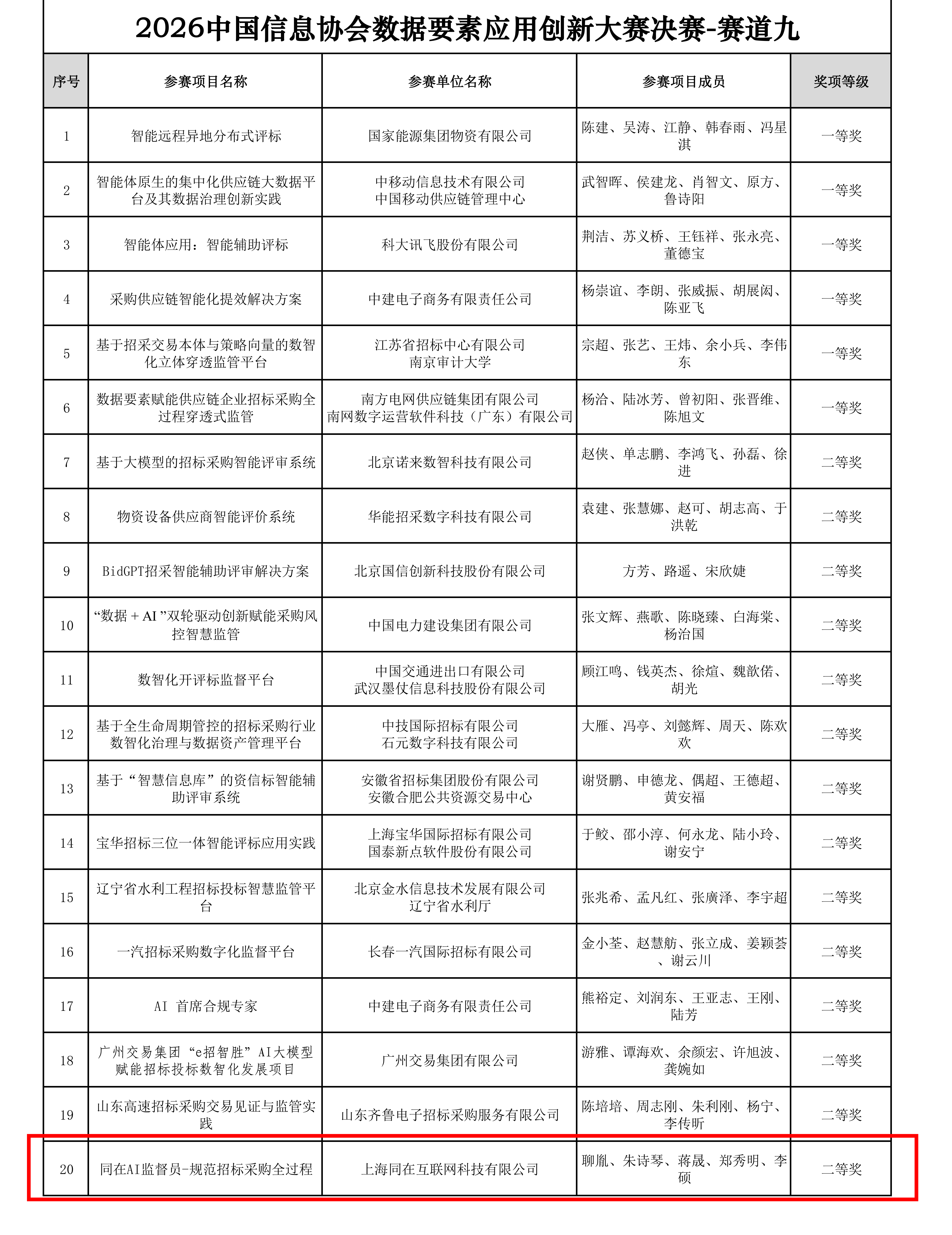 获奖名单_2.png